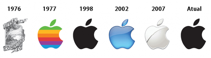 Evolução da Identidade visual da Apple